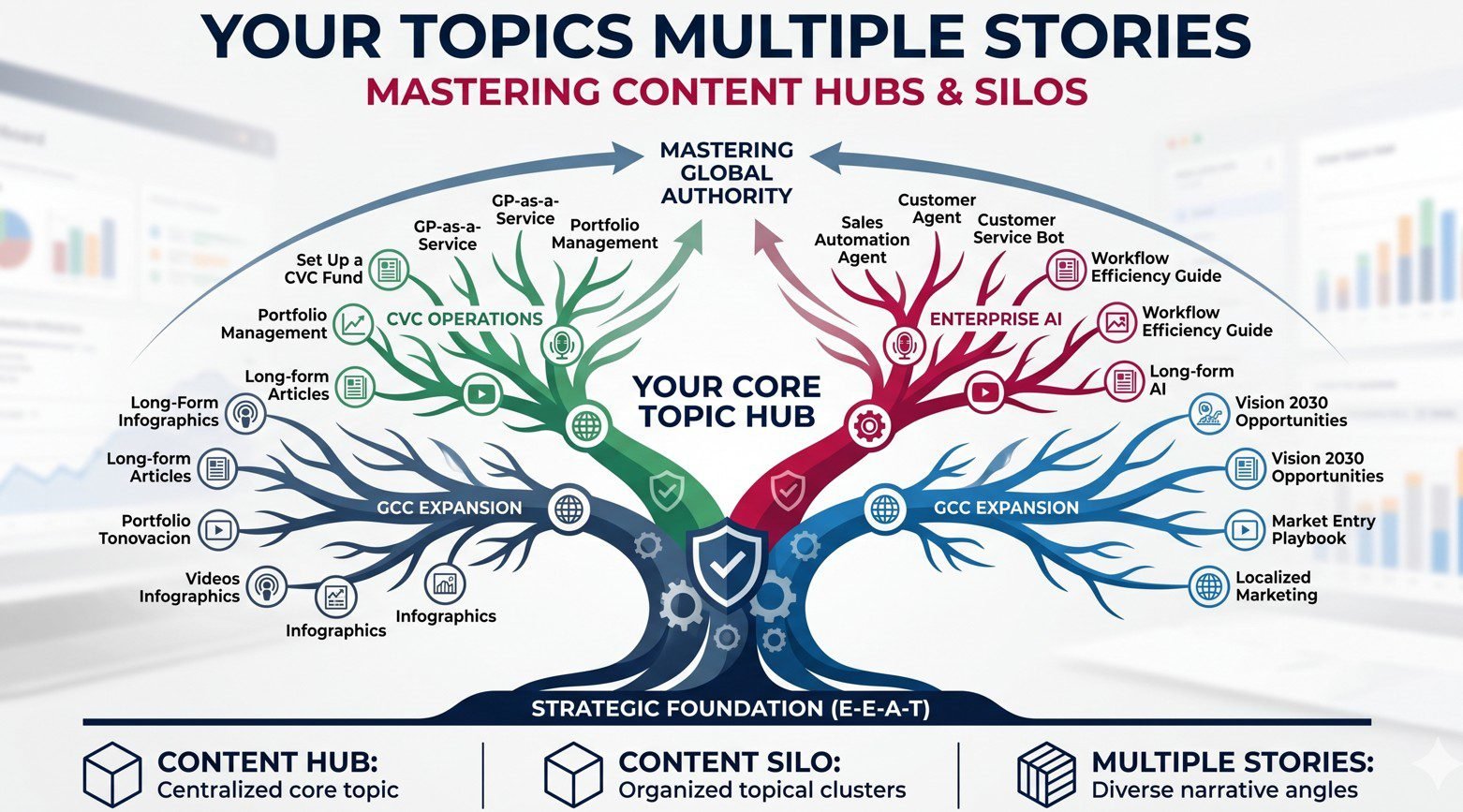 Your Topics Multiple Stories: Mastering the Art of Content Hubs and Silos